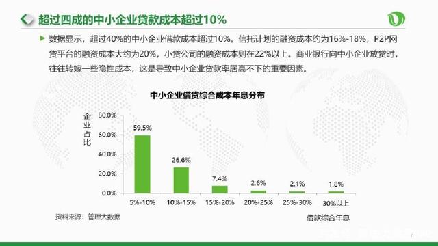 大數據助力中小企業融資
