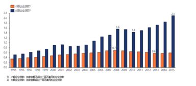 另類借貸成美國(guó)中小企業(yè)融資新路徑