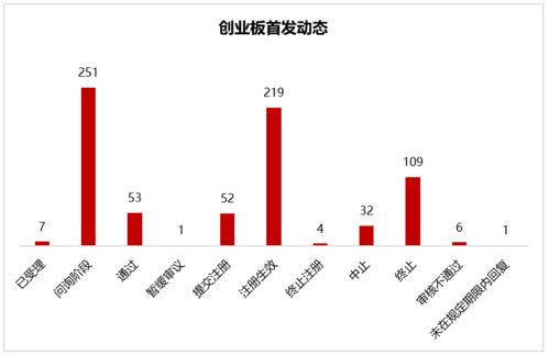 IPO過(guò)會(huì)企業(yè)新增3家，再融資受理藥石科技，中小企業(yè)融資持續(xù)推進(jìn)